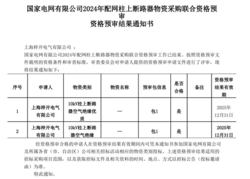 O Shanghai Zi Kai Electric passou com sucesso na revisão de qualificação da Grid National Power!